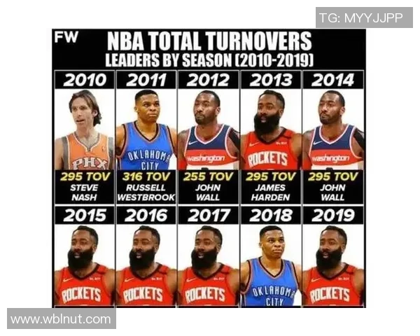 武汉篮球队比赛经验分析及其对球队表现的影响探讨 武汉篮球队比赛经验分析及其对球队表现的影响探讨