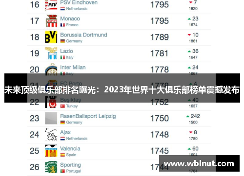 未来顶级俱乐部排名曝光：2023年世界十大俱乐部榜单震撼发布